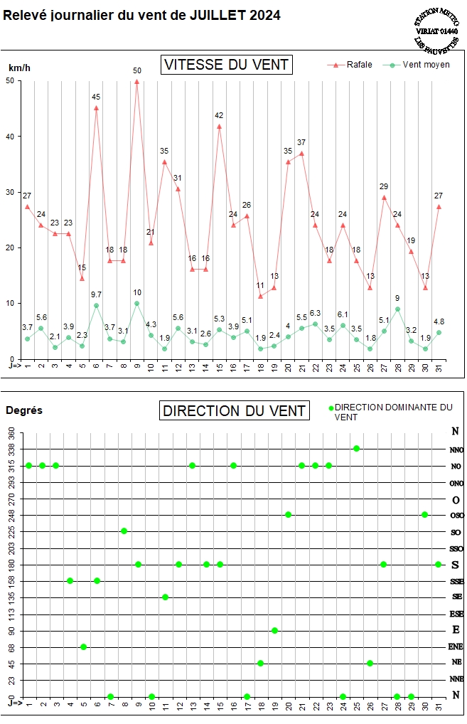 GRAPH VENT 07-24.jpg